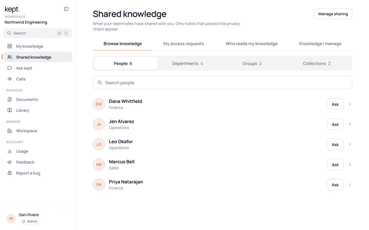 The Shared knowledge People list with full teammate names and an Ask button on each row.